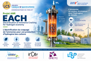Projet ANR EACH coordonné par le Laboratoire Catalyse et Spectrochimie (LCS), consacré à l’électrification du craquage de l’ammoniac par réacteur à lit fluidisé chauffé par effet Joule pour produire de l’hydrogène bas-carbone, avec les partenaires UCEIV, IRCER, GREYC et LRGP.